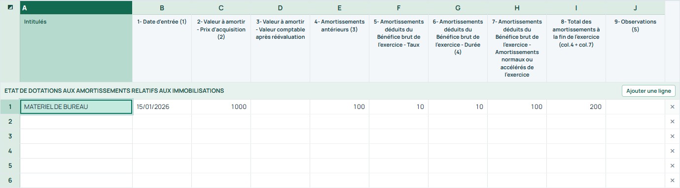 Exemple — T16 · Etat Des Dotations Aux Amortissements Relatifs Aux Immobilisations