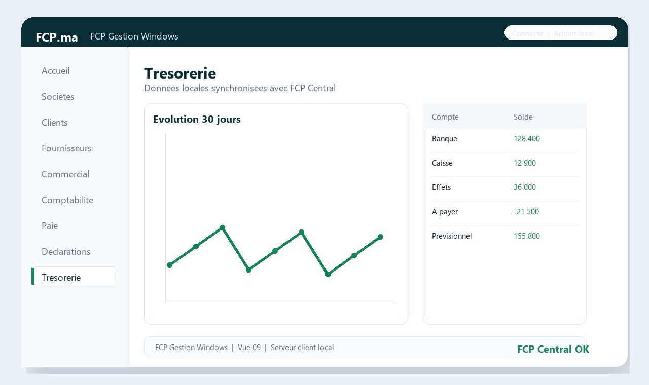 FCP Gestion Windows - Tresorerie
