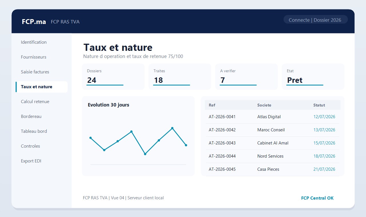 FCP RAS TVA - Taux et nature