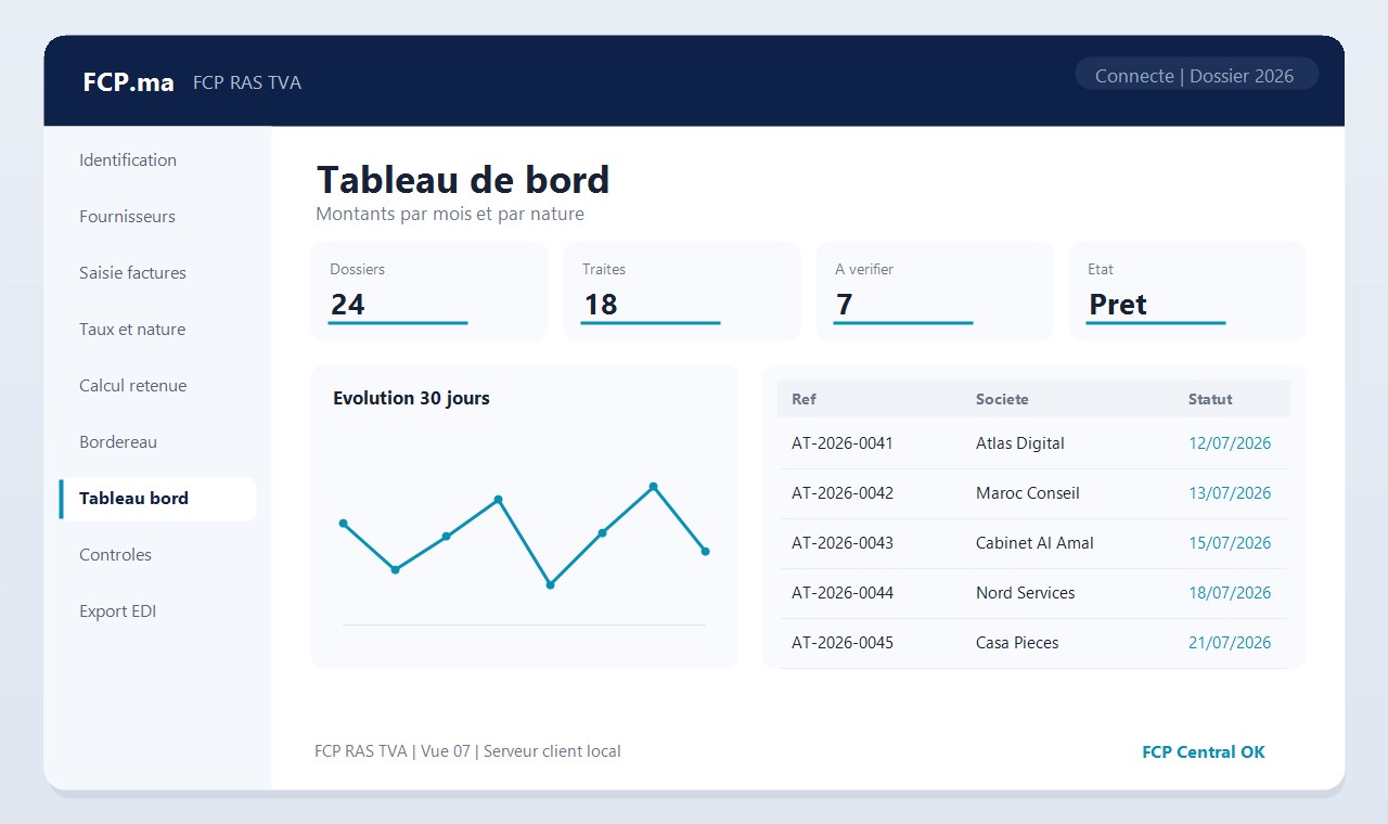 FCP RAS TVA - Tableau de bord