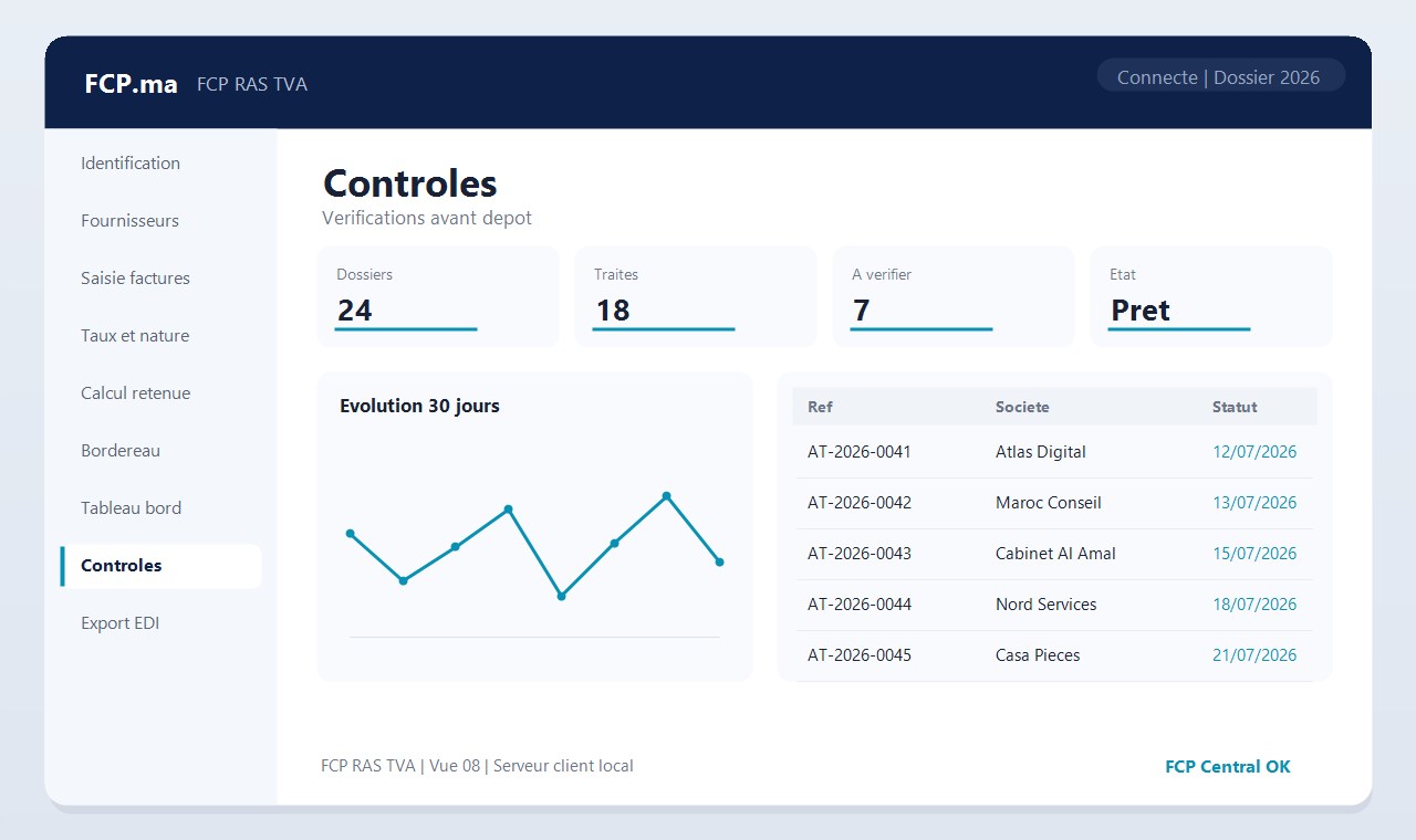 FCP RAS TVA - Controles