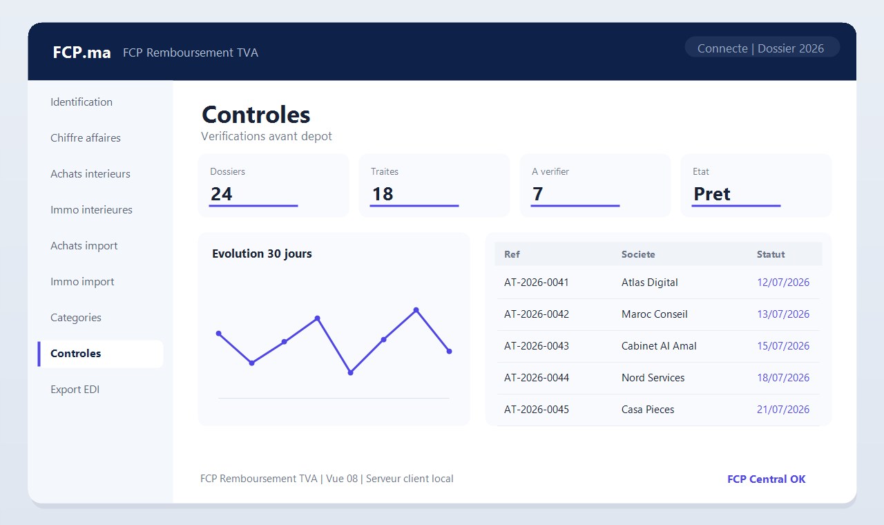 FCP Remboursement TVA - Statistiques
