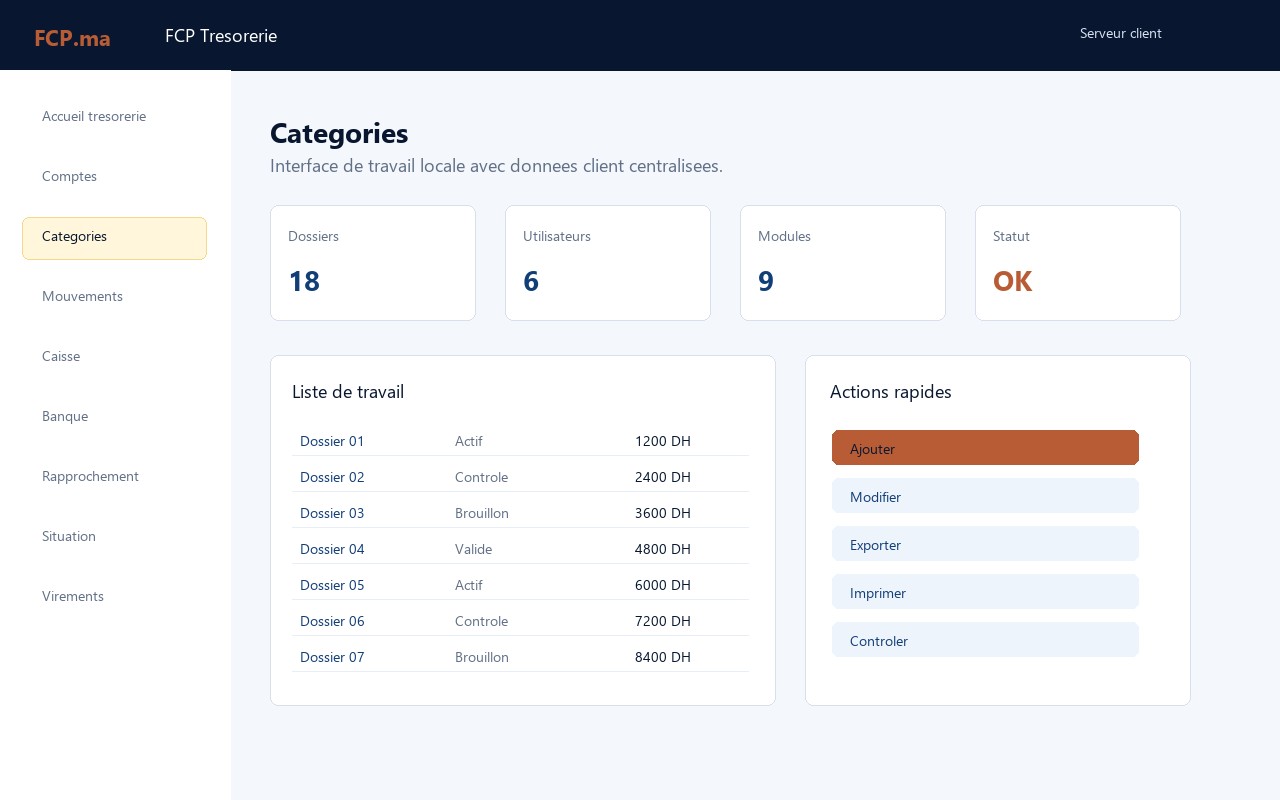 FCP Tresorerie - Categories