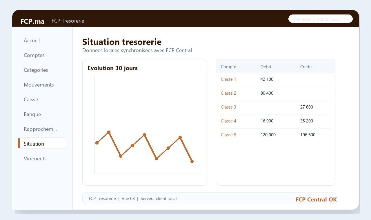 FCP Tresorerie - Situation